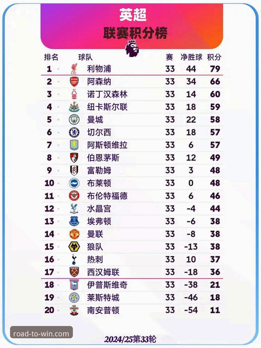 易倍体育用户评价 资深用户复盘:从英超五月积分榜看阿森纳的“五月魔咒”破解之道